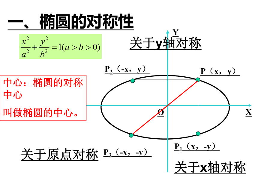 3.1.2椭圆的简单几何性质-【新教材】人教A版（2019）高中数学选择性必修第一册课件（19张PPT）