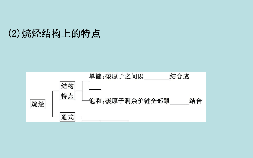 化学人教版（2019）必修第二册 7.1.1有机化合物中碳原子的成键特点　烷烃的结构 课件（66张PPT）