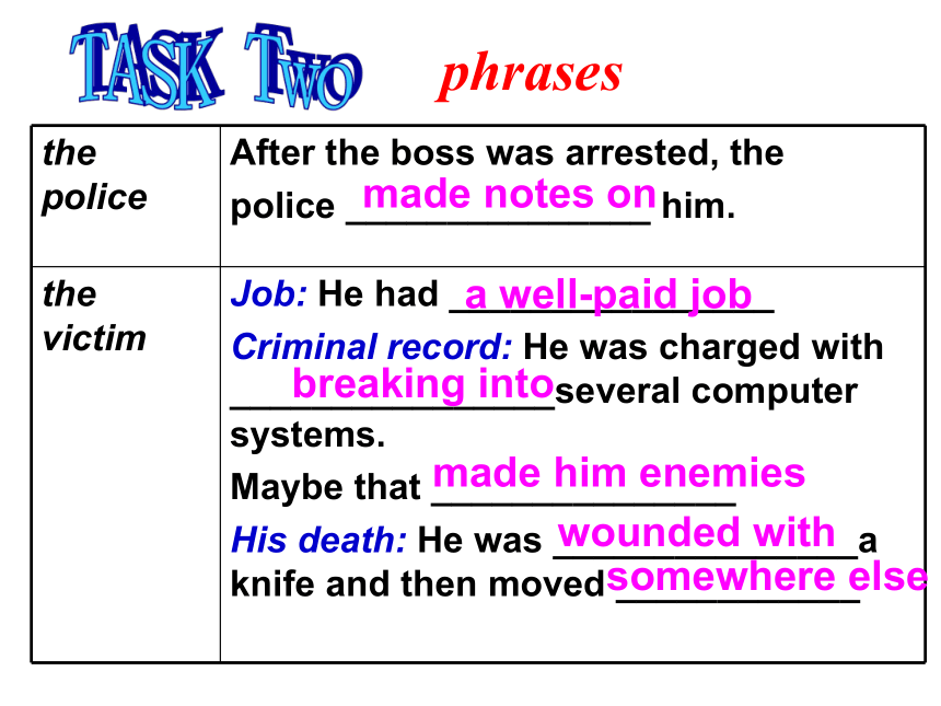 Unit 8 Detective stories Revision 课件23张