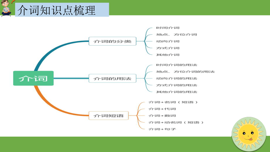 通用版 小升初语法基础培优第七讲-介词 课件(共21张PPT)