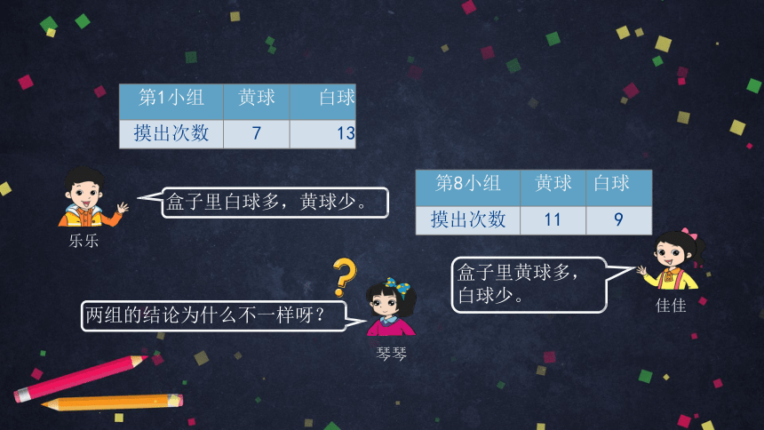 五年级上数学(北京版)可能性课件（18张PPT)