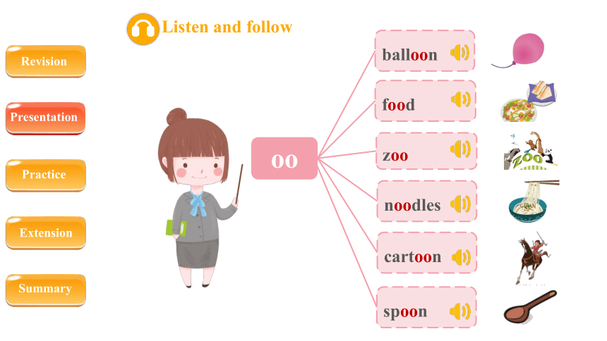 Unit 4 What can you do？ PartA  Let’s spell课件（共38张PPT，内嵌音频）