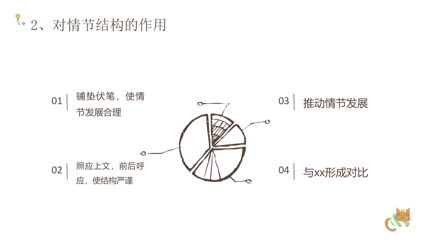 2022届高考语文复习小说结尾的作用课件（32张PPT）