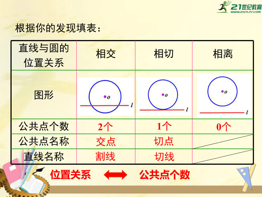 24.4 第1课时 直线与圆的位置关系  课件（共35张PPT）