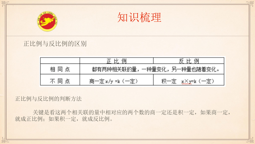 人教版六年级下学期数学比例的应用（正比例与反比例）课件(共48张PPT)