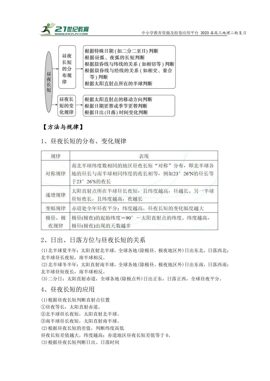 专题二地球运动   高考地理二轮梳理进阶学案（含解析）