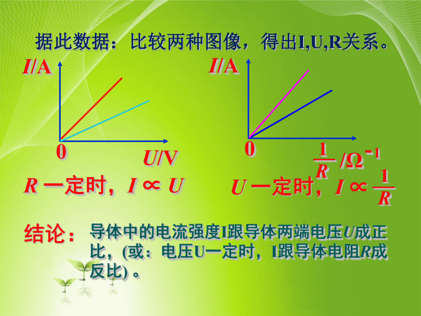 教科版_选修3-1_ 第二章 直流电路 1. 欧姆定律课件35张PPT