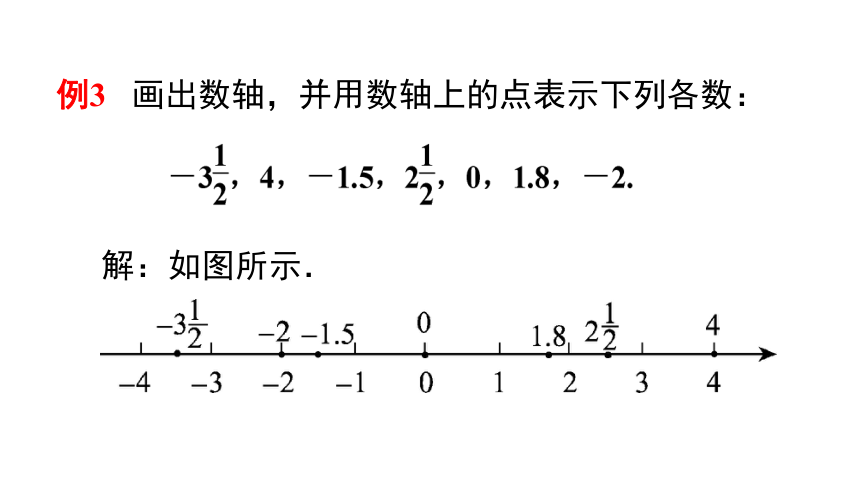 2.2 数轴 课件（共20张PPT）