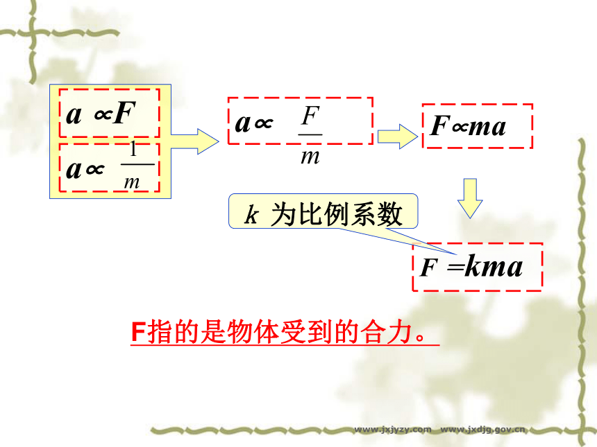 新人教版高一必修1物理4.3牛顿第二定律ppt(16张PPT)