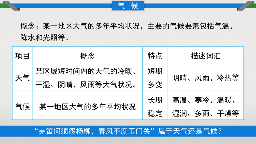 3.3常见的天气系统课件（共36张ppt）