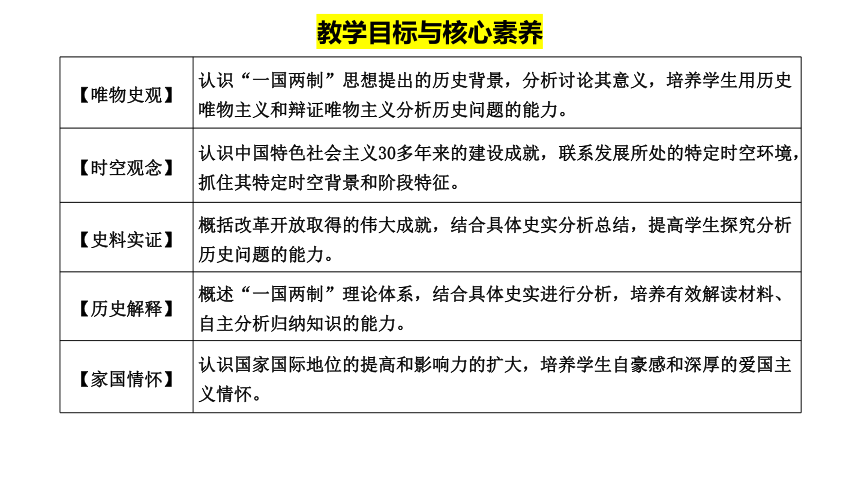 第28课 改革开放和社会主义现代化建设的巨大成就 课件(共27张PPT)