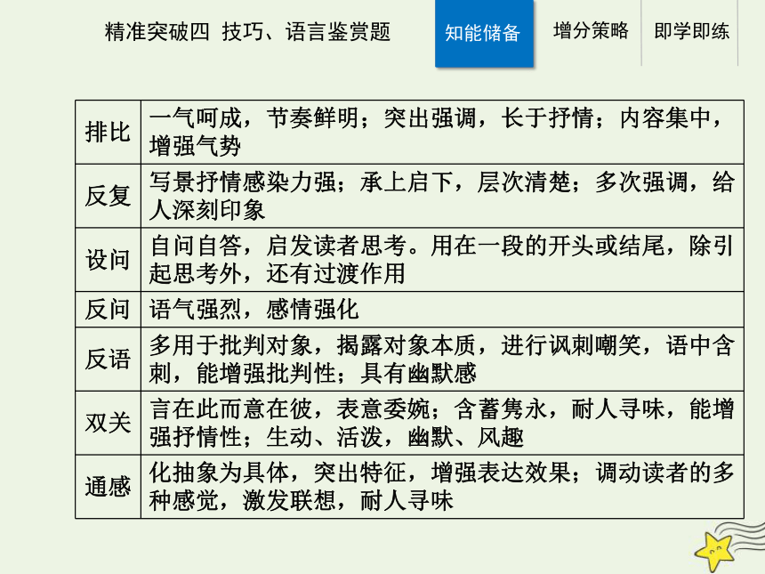 2021高考语文二轮复习第一部分专题二精准突破四散文技巧语言鉴赏题课件(35张ppt）