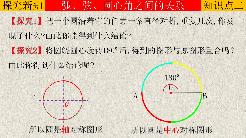 24.1.3 弧、弦、圆心角 课件(共17张PPT)