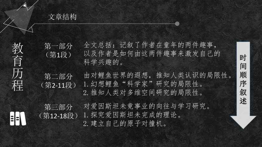 【新教材】7-2 一名物理学家的教育历程 课件-2020-2021学年高中语文必修下册