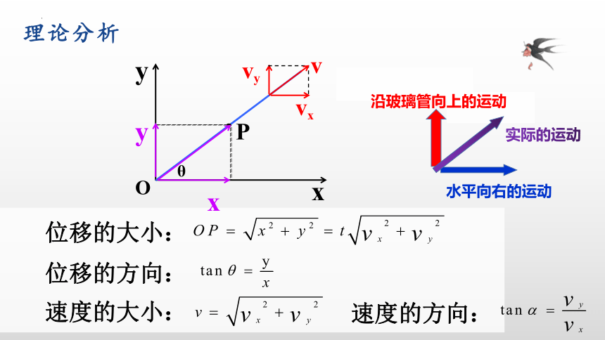 物理人教版（2019）必修第二册5.2 运动的合成与分解（共15张ppt）