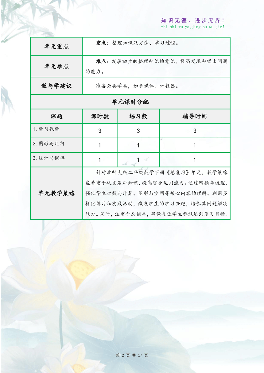 北师大版二年级数学下册《总复习》（表格式精品同步教学设计）