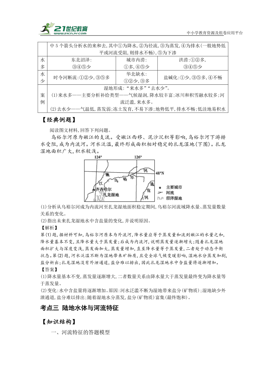 专题六水体运动   高考地理二轮梳理进阶学案（含解析）