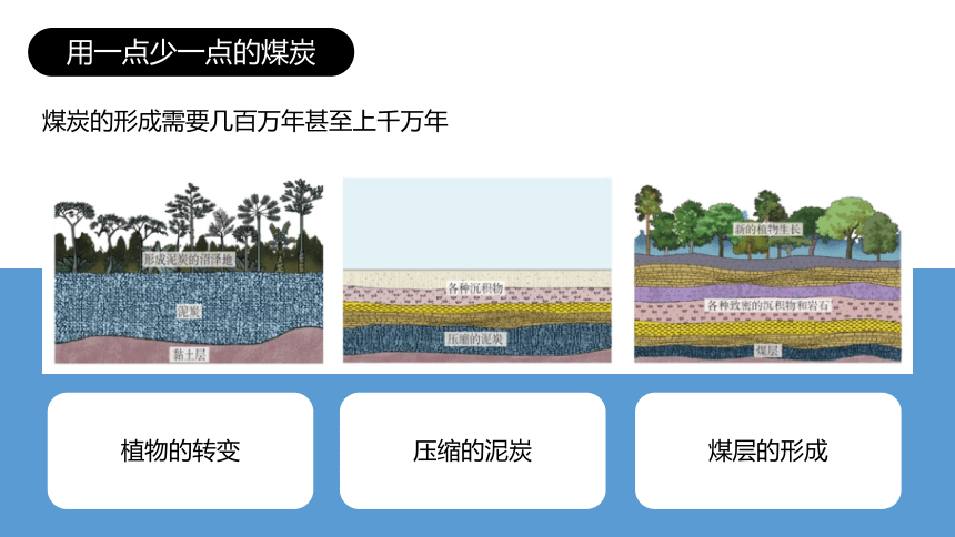 3.1自然资源的基本特征 课件(共29张PPT)