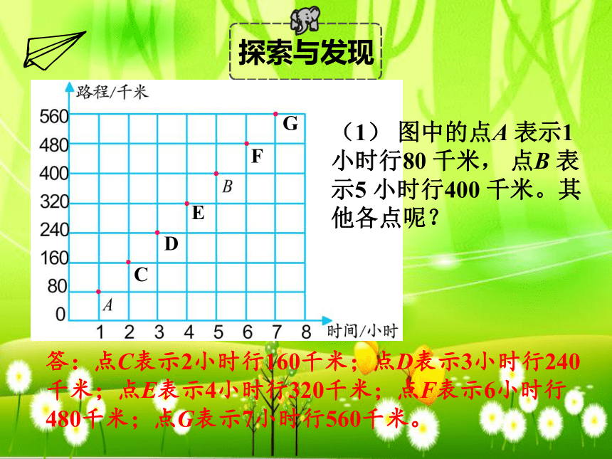 苏教版数学六年级下册 第六单元 正比例和反比例-第二课时 认识正比例图像课件(共16张PPT)