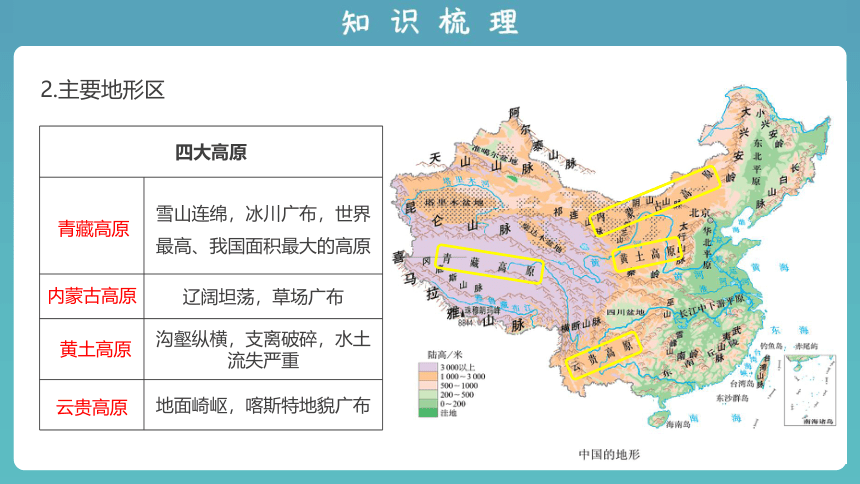 2023版中考复习课件 专题十二 中国的自然环境（第1讲）(共57张PPT)