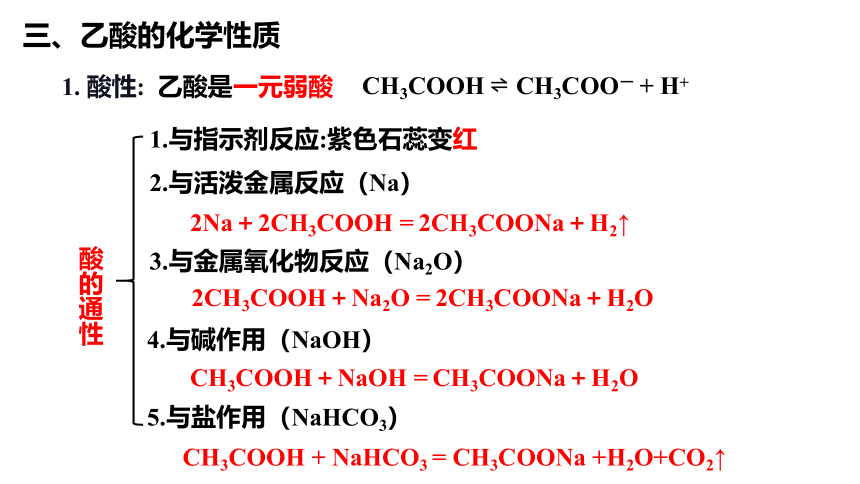 化学人教版（2019）必修第二册7.3.2乙醇和乙酸（共30张ppt）
