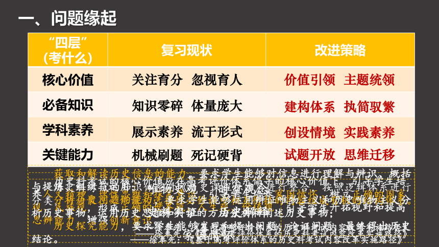 2023届高考一轮复习：基于高考评价体系的高三历史复习改进策略课件（18张PPT）