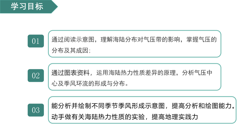 3.2 气压带、风带对气候的影响 第2课时 气压中心和季风环流 课件（共23张PPT）