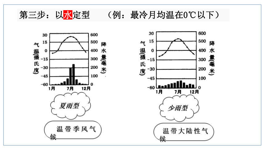 人文地理（人教版）七年级上册 气候专题课件