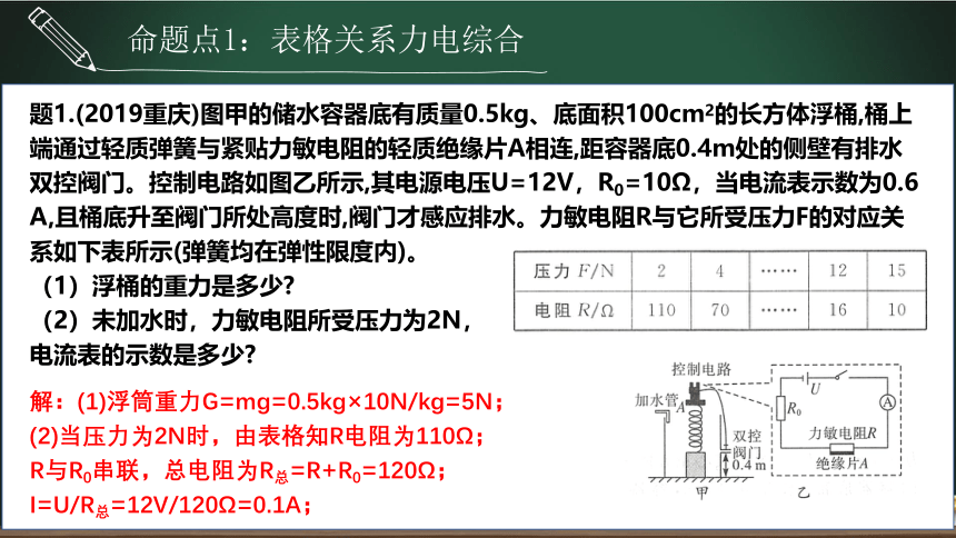 第12.6讲 电力综合计算专题-2023年中考物理一轮命题点详解 复习课件 (共21张PPT)