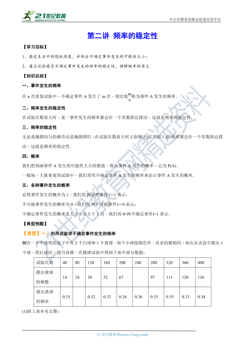 第二讲 频率的稳定性(基础讲解)（含解析）