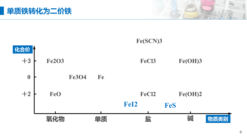 第三章《铁 金属材料》单元复习课件(共51张PPT)