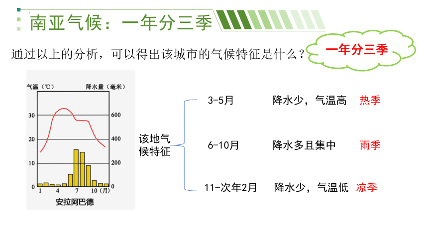 7.2 南亚（第2课时）（课件33张）-七年级地理下册（湘教版）