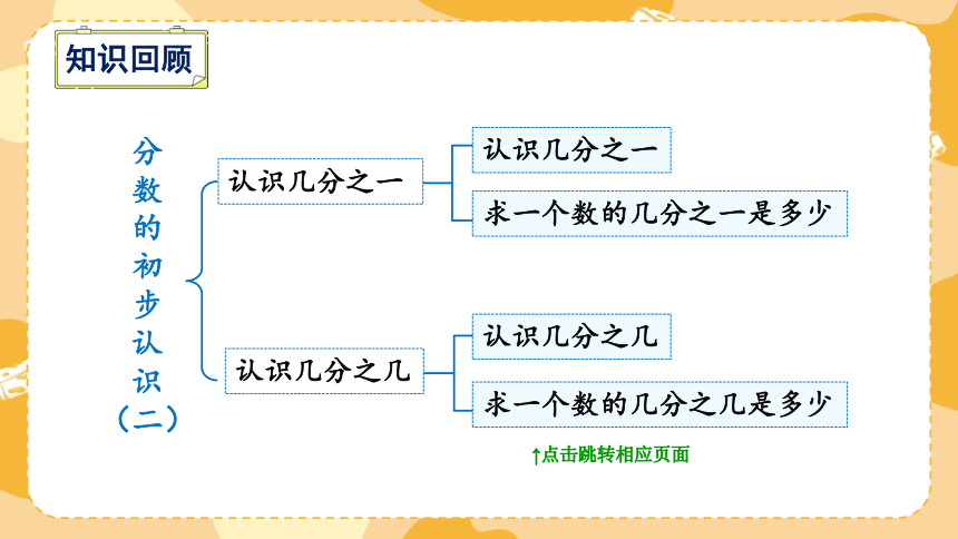 分数和小数的初步认识复习 课件(共22张PPT)三年级下册数学苏教版