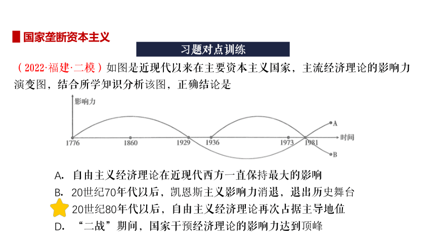 20世纪以来人类经济与社会生活 一轮复习课件（38张PPT）