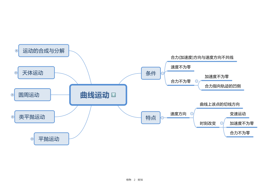 第五章抛体运动 思维导图-人教版（2019）必修第二册