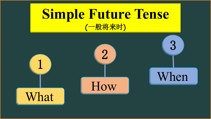 2021学年六年级下册译林版英语一般将来时复习课件（45张PPT）