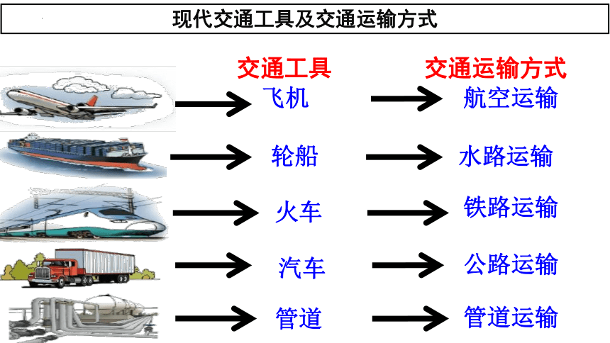 2023年中考地理复习 中国的交通运输业 课件(共13张PPT)