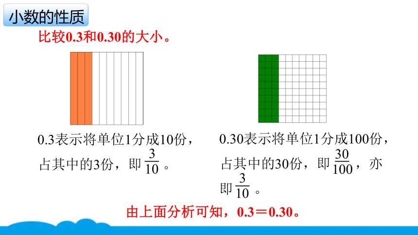 小数人教版 -四下-7-小数的性质和比较大小  课件（10张PPT）