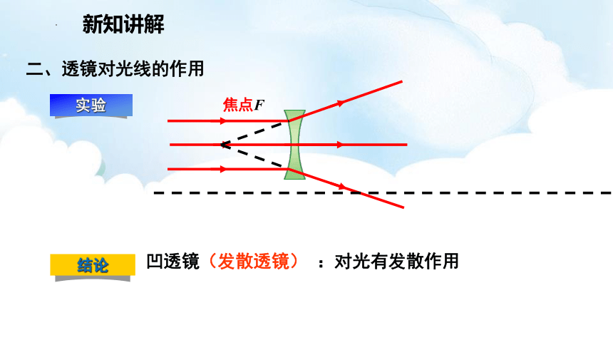 4.5《科学探究：凸透镜成像》课件 (共33张PPT) 2022-2023学年沪科版八年级物理全册