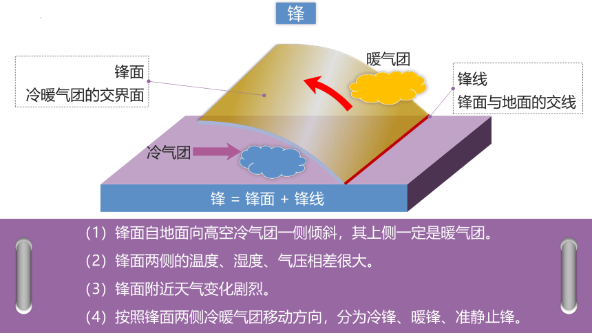 3.3天气系统 锋面雨带推移（共44张ppt）