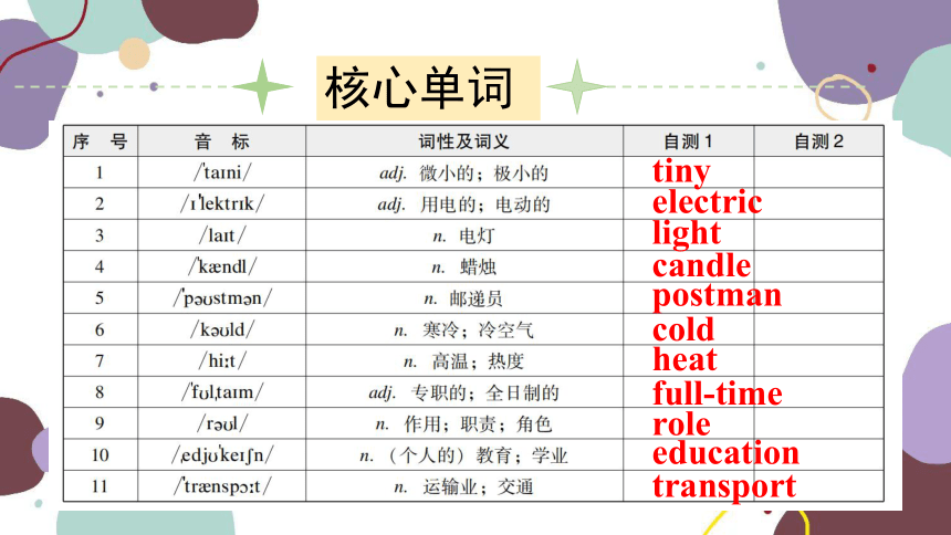 Module 3 Life now and then Unit 2 I think life is better today课件(共10张PPT)