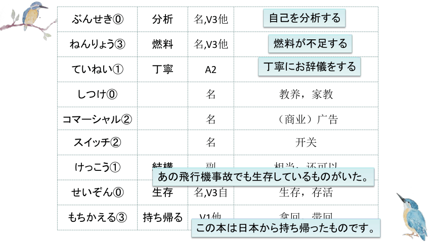 第7課 三つの節約 课件（57张）