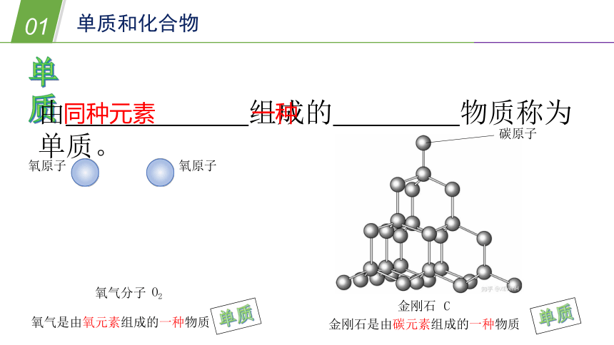 华师大版科学八年级上册 6.3物质的分类（1 单质和化合物，纯净物和混合物）（课件 27张PPT）