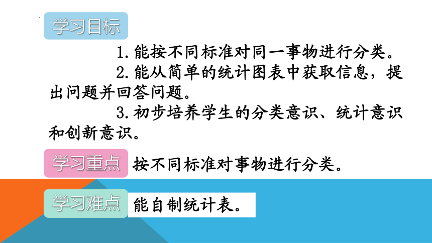 分类与整理（课件）一年级下册数学北京版(共21张PPT)