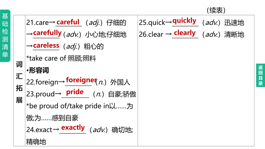 2023年中考英语总复习课件一轮知识梳理 第04课时　Units 5 —8 （冀教版七下）(共37张PPT)