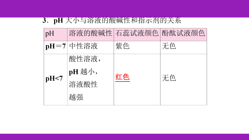 2023浙江中考一轮复习 第32课时 常见的化合物（一）（课件 68张ppt）