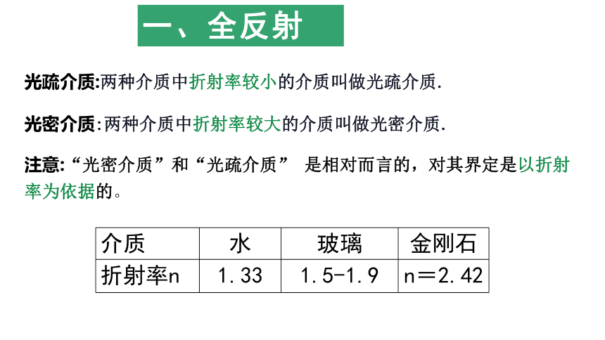 人教版（2019）选择性必修第一册 4.2 全反射 课件(共19张PPT)