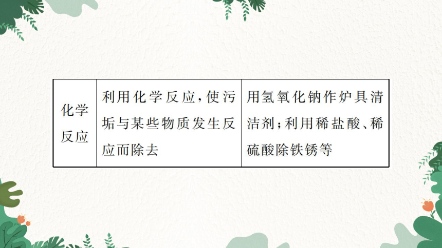 2023年中考化学一轮复习 第7讲 溶液的形成 溶解度课件(共37张PPT)