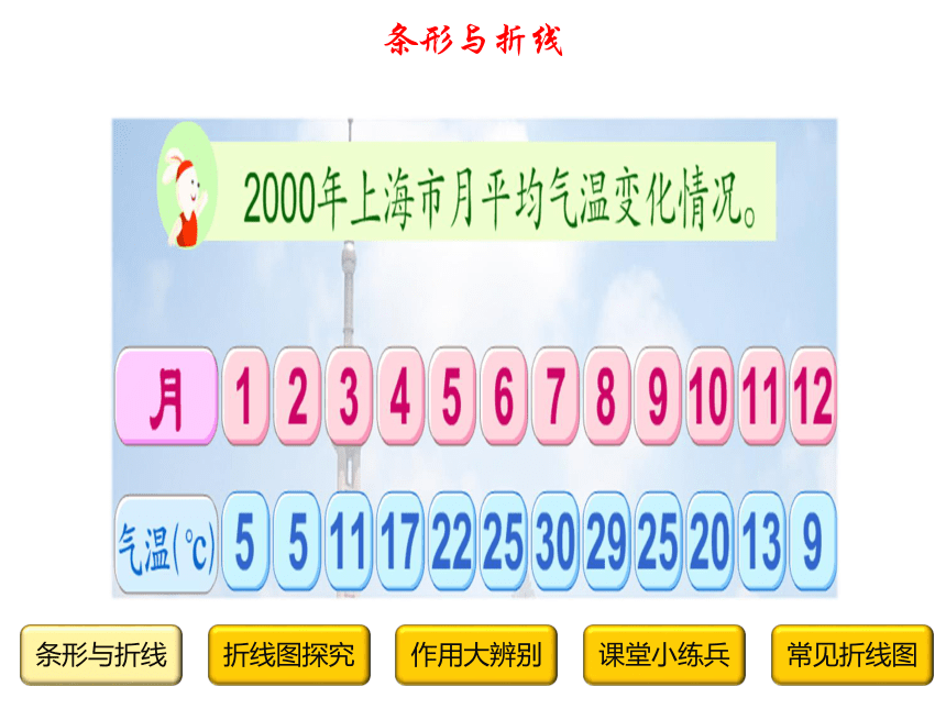 四年级下册数学课件-3.1  折线统计图的认识 沪教版（25页PPT）