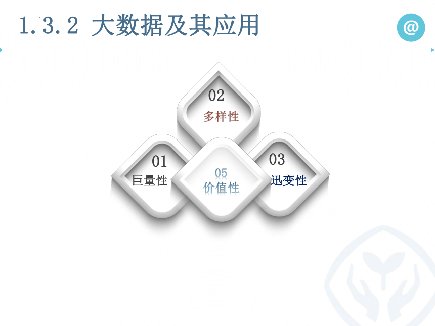 1.3.2大数据及其应用（一）课件　2022—2023学年人教_中图版（2019）高中信息技术必修1（19张PPT）